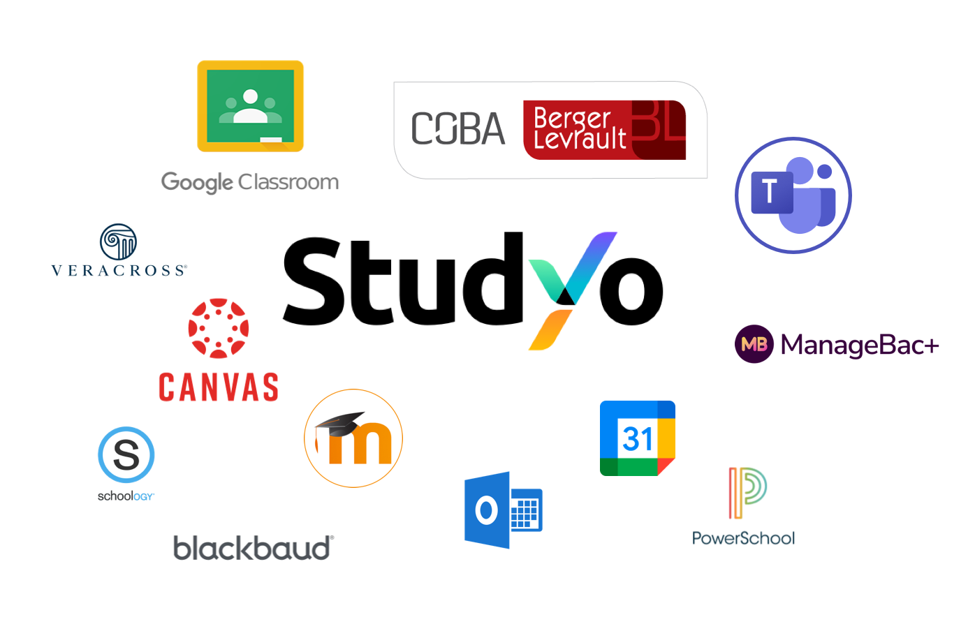 Studyo réunit les principales plateformes scolaires et d’apprentissage
